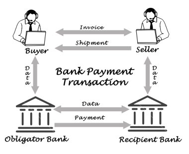 Banka ödeme işlem diyagramı