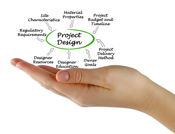 Diagram of Project Design — Stock Photo, Image