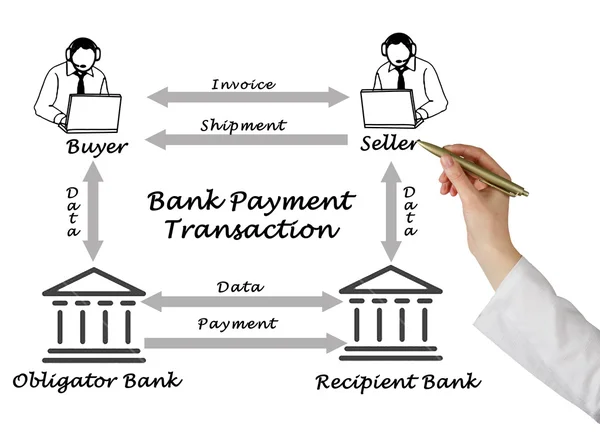 Diagrama da Transação de Pagamentos Bancários — Fotografia de Stock