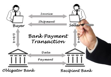 Banka ödeme işlem diyagramı