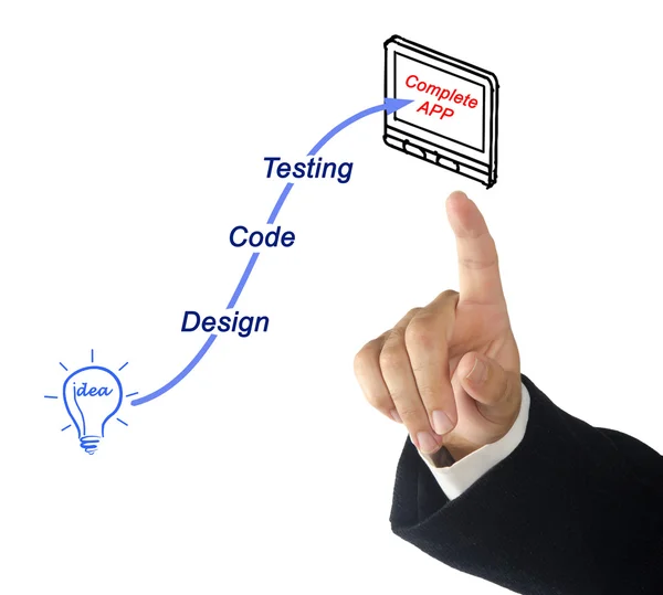 Diagrama del diseño de la APP —  Fotos de Stock