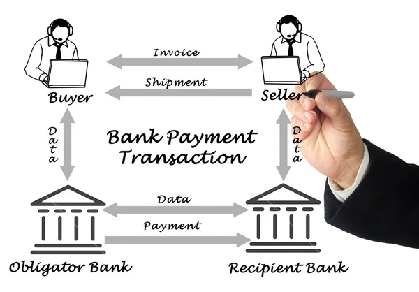 Diagram of Bank Payment Transaction — Stockfoto