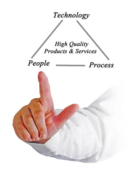 Presentation av hög kvalitet diagram — Stockfoto