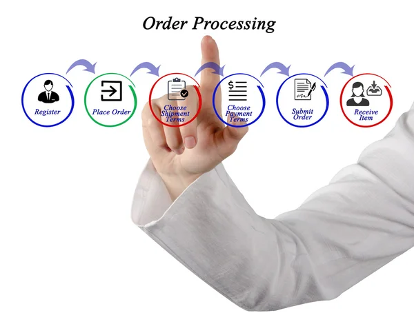 Diagrama de procesamiento de pedidos — Foto de Stock