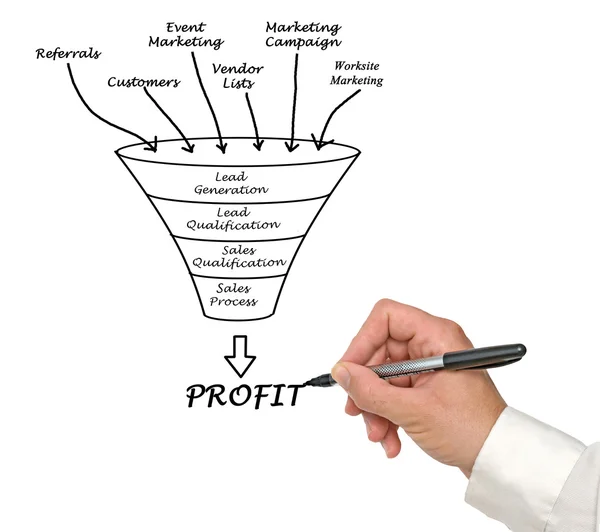 Diagram of Marketing funnel — Stock Photo, Image
