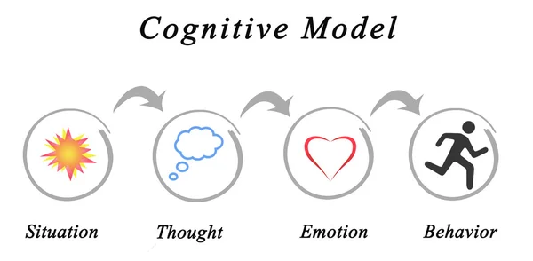 Diagrama do modo cognitivo — Fotografia de Stock