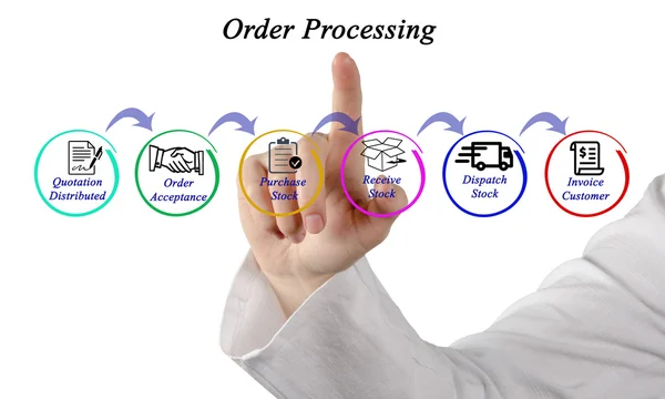 diagram of Order Processing