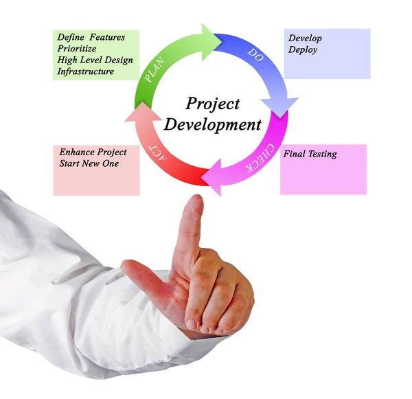 Diagram of Project Development — Stock Photo, Image