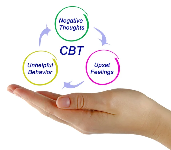 Presentazione del diagramma CBT — Foto Stock