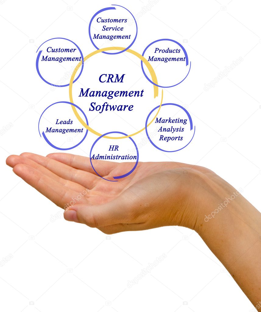 Diagram of CRM Management Software Stock Photo by ©vaeenma 128106270