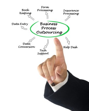 Diyagram iş dış kaynak işlemek