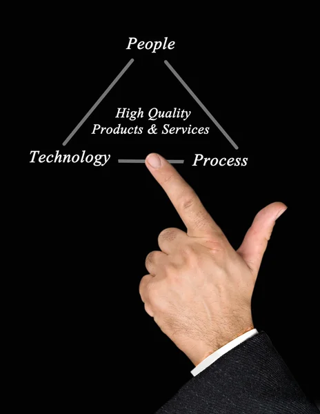 Presentation of High quality diagram — Stock Photo, Image