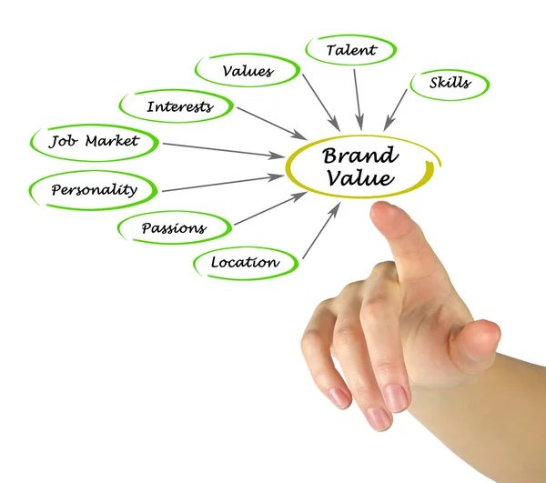 Diagram of Brand value — Stock Photo, Image