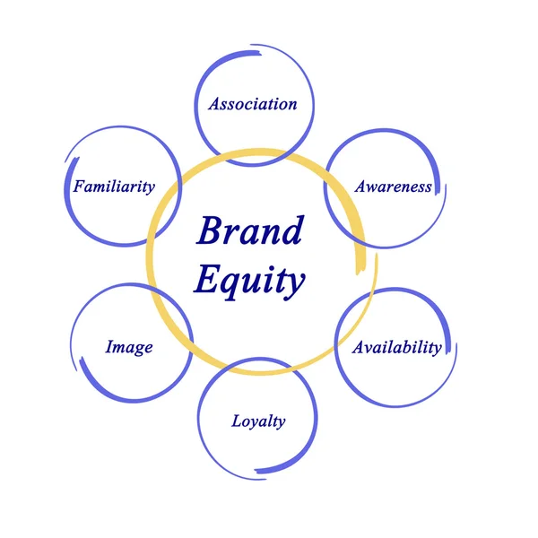Diagram of Brand Equity — Stock Photo, Image