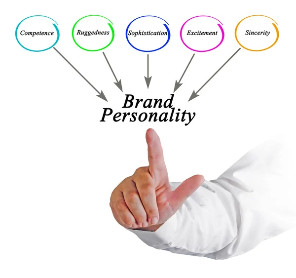 Diagram över varumärket personlighet — Stockfoto