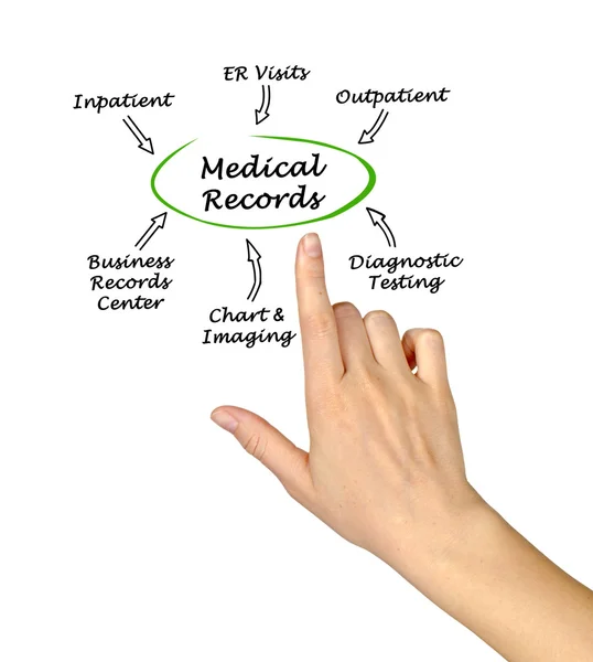 Diagram of Medical Records — Stock Photo, Image