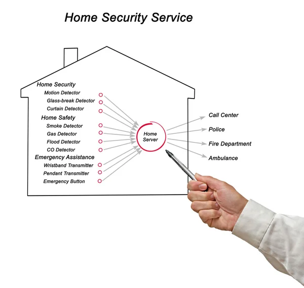 Schema di sicurezza domestica — Foto Stock