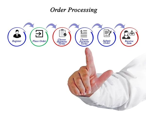 Diagrama de procesamiento de pedidos — Foto de Stock