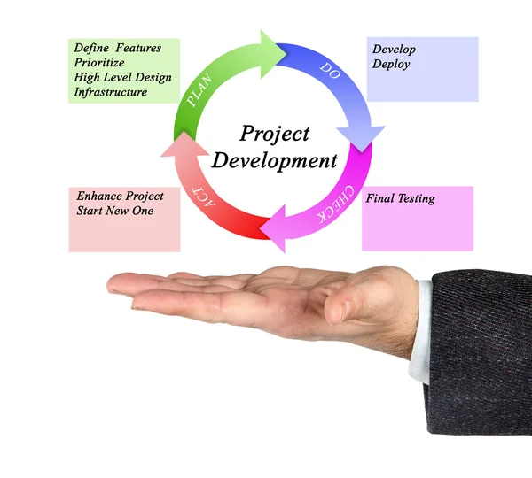 Diagrama de Desarrollo de Proyectos —  Fotos de Stock