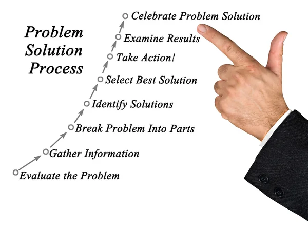 Diagrama do processo de solução do problema — Fotografia de Stock