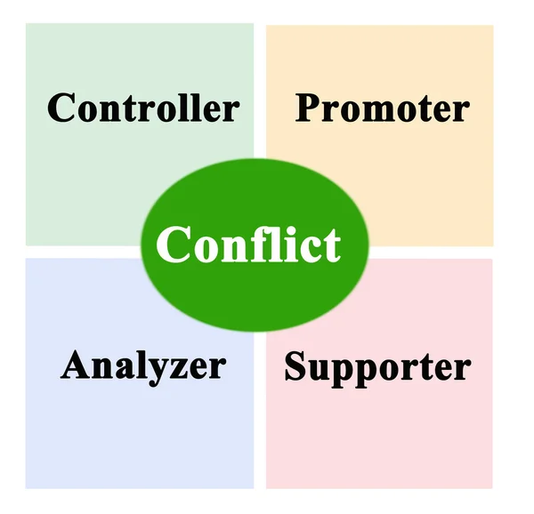 Diagrama de estilos de comunicación — Foto de Stock