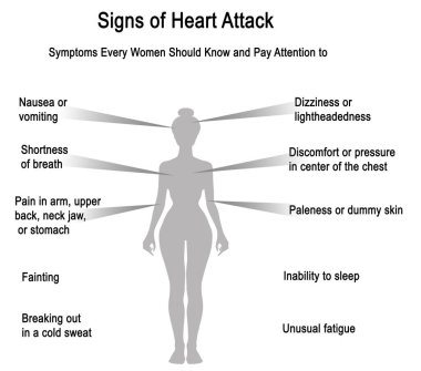 Kalp krizi belirtileri