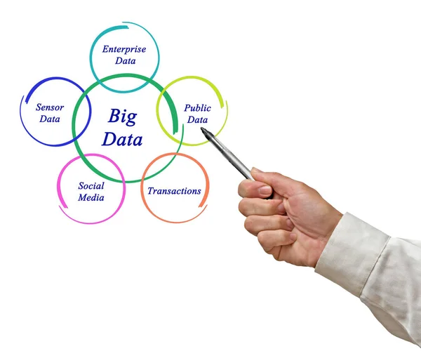Diagrama de big data — Fotografia de Stock