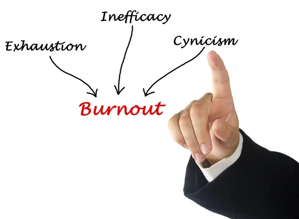 Diagrama de las causas del burnout — Foto de Stock