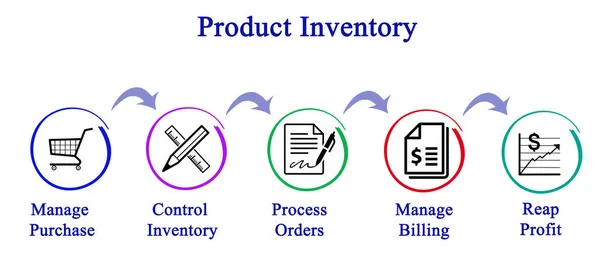 Diagrama del inventario de productos — Foto de Stock