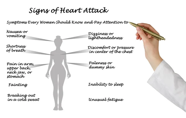 Signs of heart attack — Stock Photo, Image