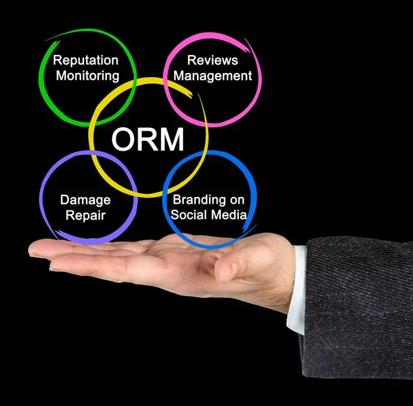 Presentation of diagram of ORM — Stock Photo, Image