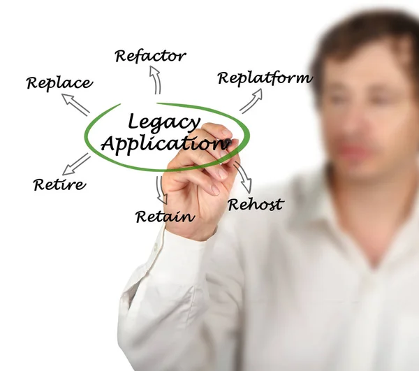 Diagramma di Legacy Applicazione — Foto Stock