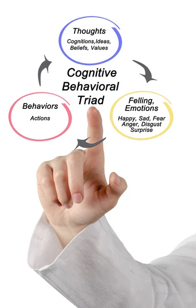 Diagramma della triade cognitiva comportamentale — Foto Stock