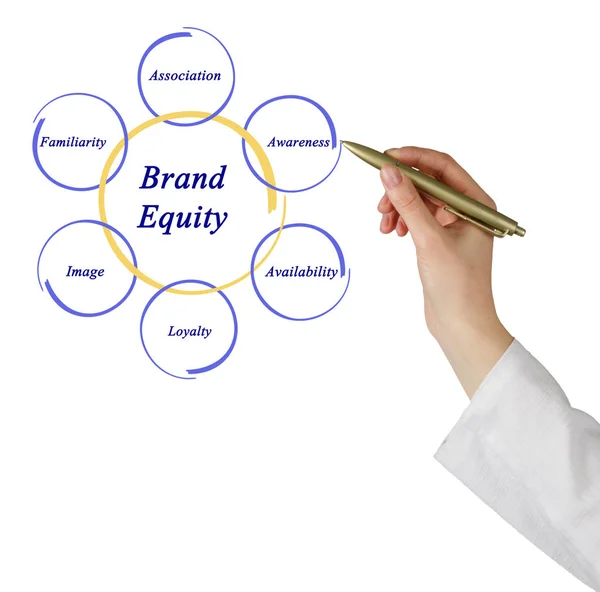 Diagrama de equidad de marca — Foto de Stock