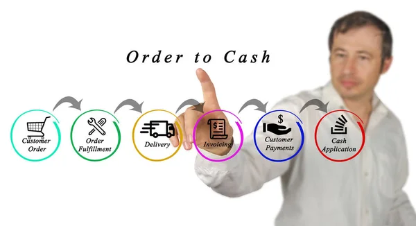 Diagram van Order to Cash — Stockfoto
