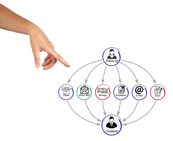 Diagramm der Lead-Entwicklung — Stockfoto