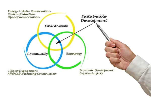 Diagrama de desenvolvimento sustentável — Fotografia de Stock