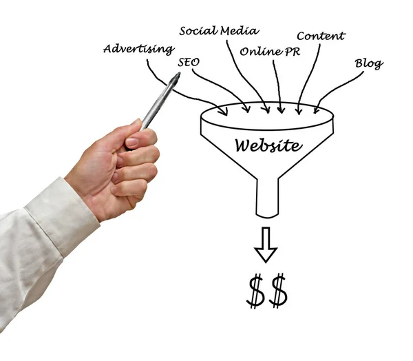 Diagramme de marketing de site Web — Photo