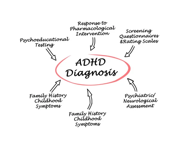 Adhd 診断の図 — ストック写真