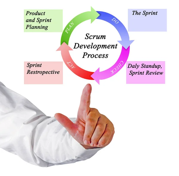 Diagrama del proceso de desarrollo de Scrum —  Fotos de Stock