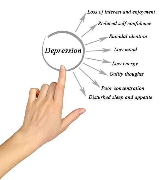 Presentasi Diagram Depresi — Stok Foto
