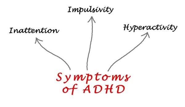 Diagrama de sintomas de TDAH — Fotografia de Stock
