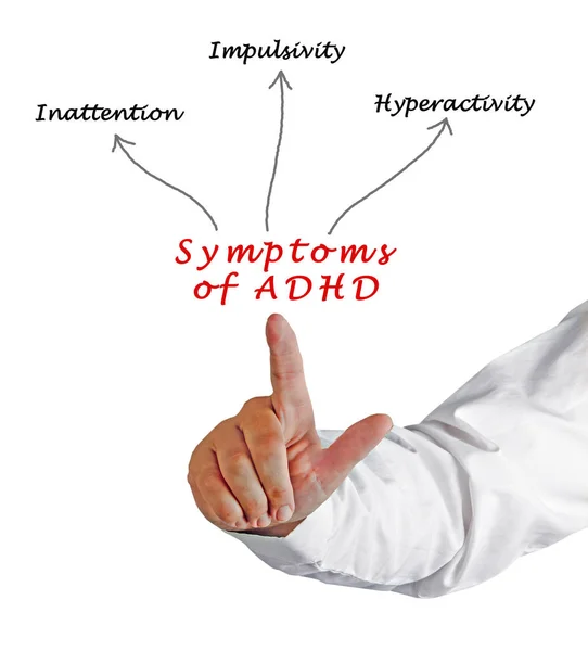 Diagram över symptom av Adhd — Stockfoto