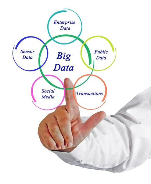 Schema dei big data — Foto Stock