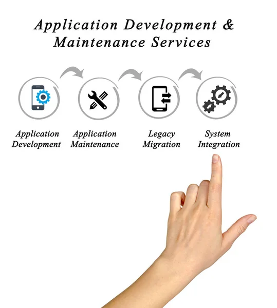 Application Development & Maintenance Services — Stock Photo, Image