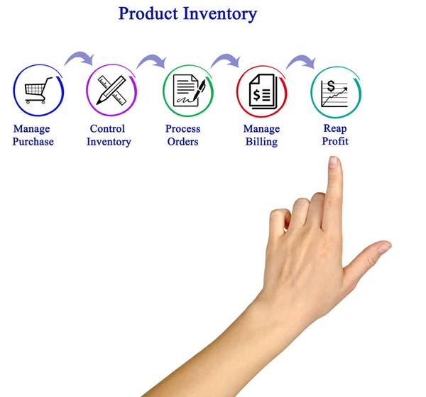 Diagrama do inventário do produto — Fotografia de Stock