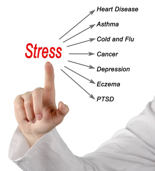 Diagrama das consequências do stress — Fotografia de Stock