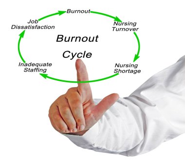 Burnout döngü diyagramı
