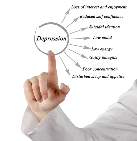 Apresentação do Diagrama de Depressão — Fotografia de Stock