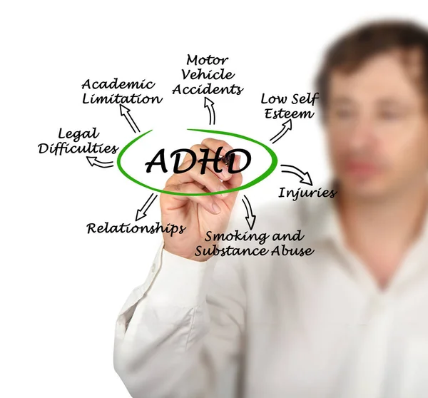 Διάγραμμα του Adhd επιδράσεις — Φωτογραφία Αρχείου